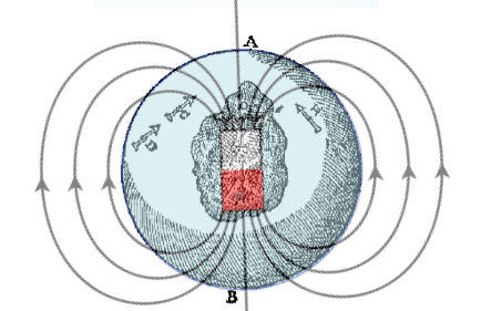 Le magnétisme terrestre