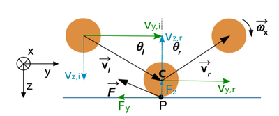 schema-impact-balle-projections.png