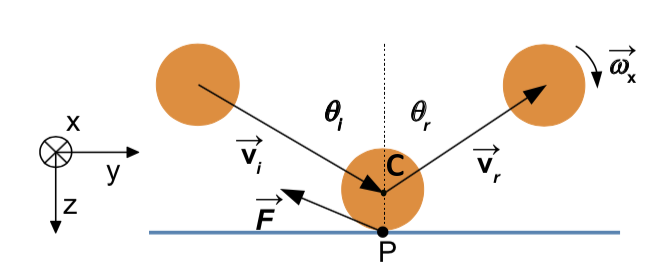schema-impact-balle.png