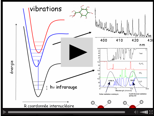 Spectroscopie de vibration d'une molécule